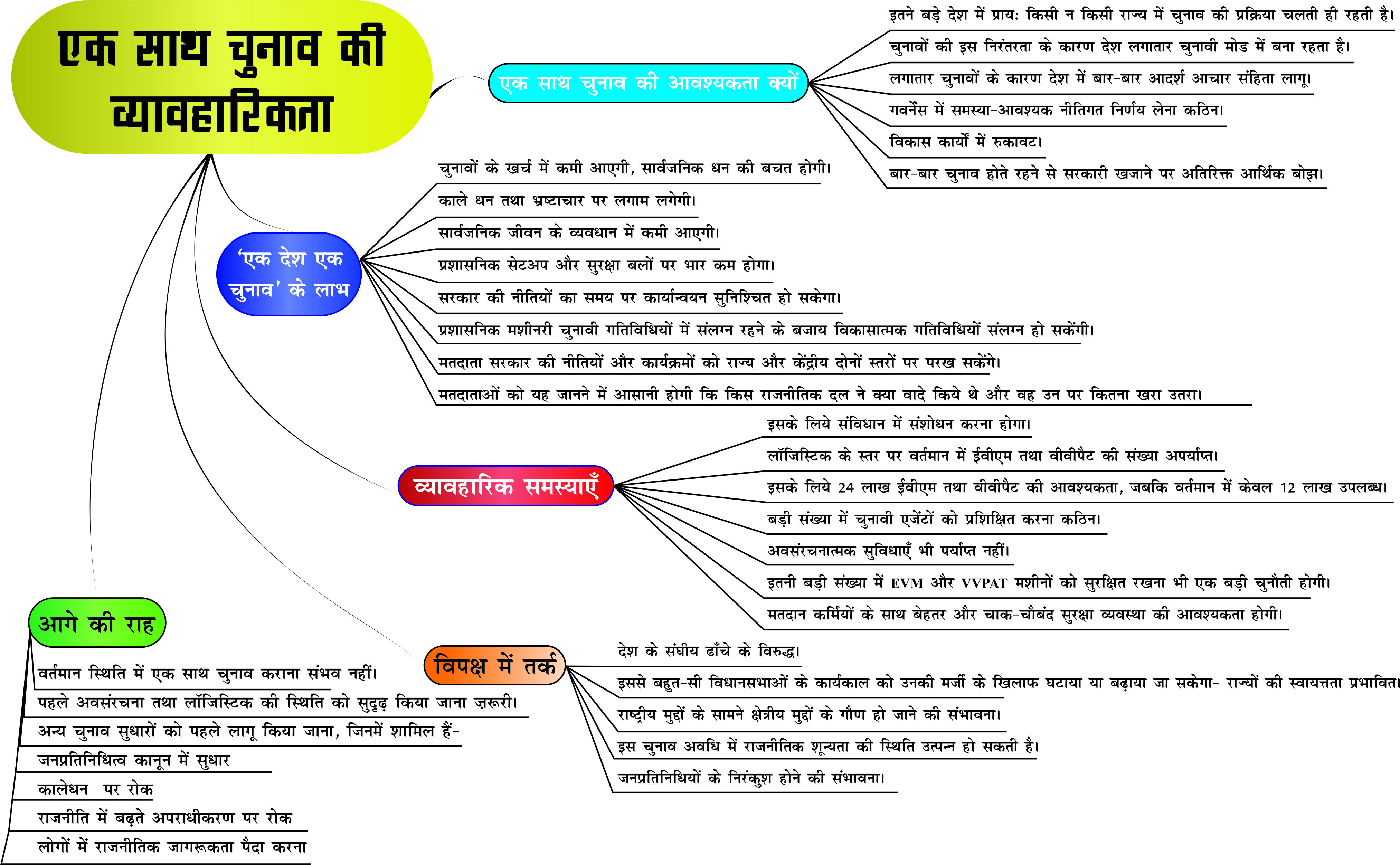 Practicality of simultaneous election